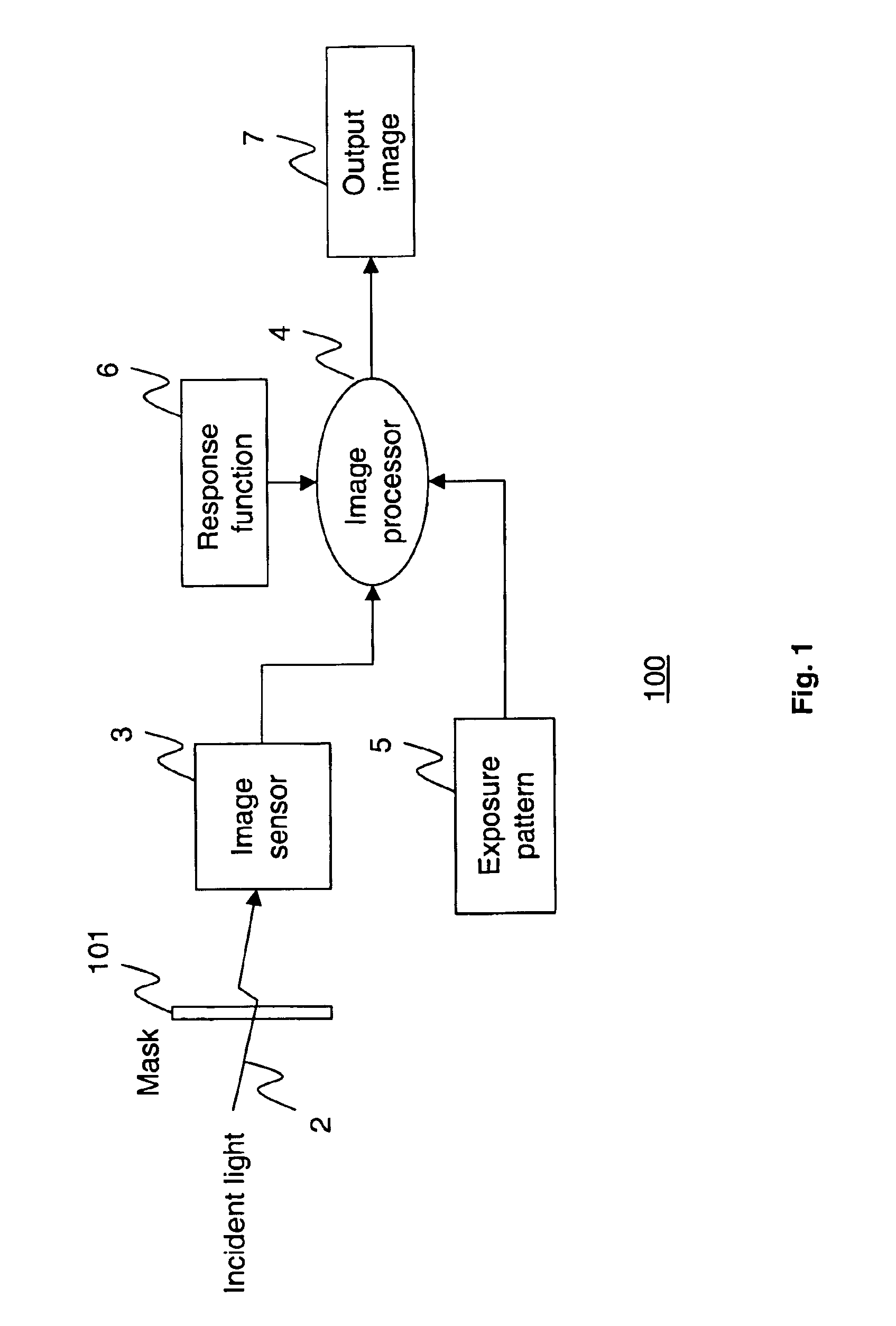 Apparatus and method for high dynamic range imaging using spatially varying exposures