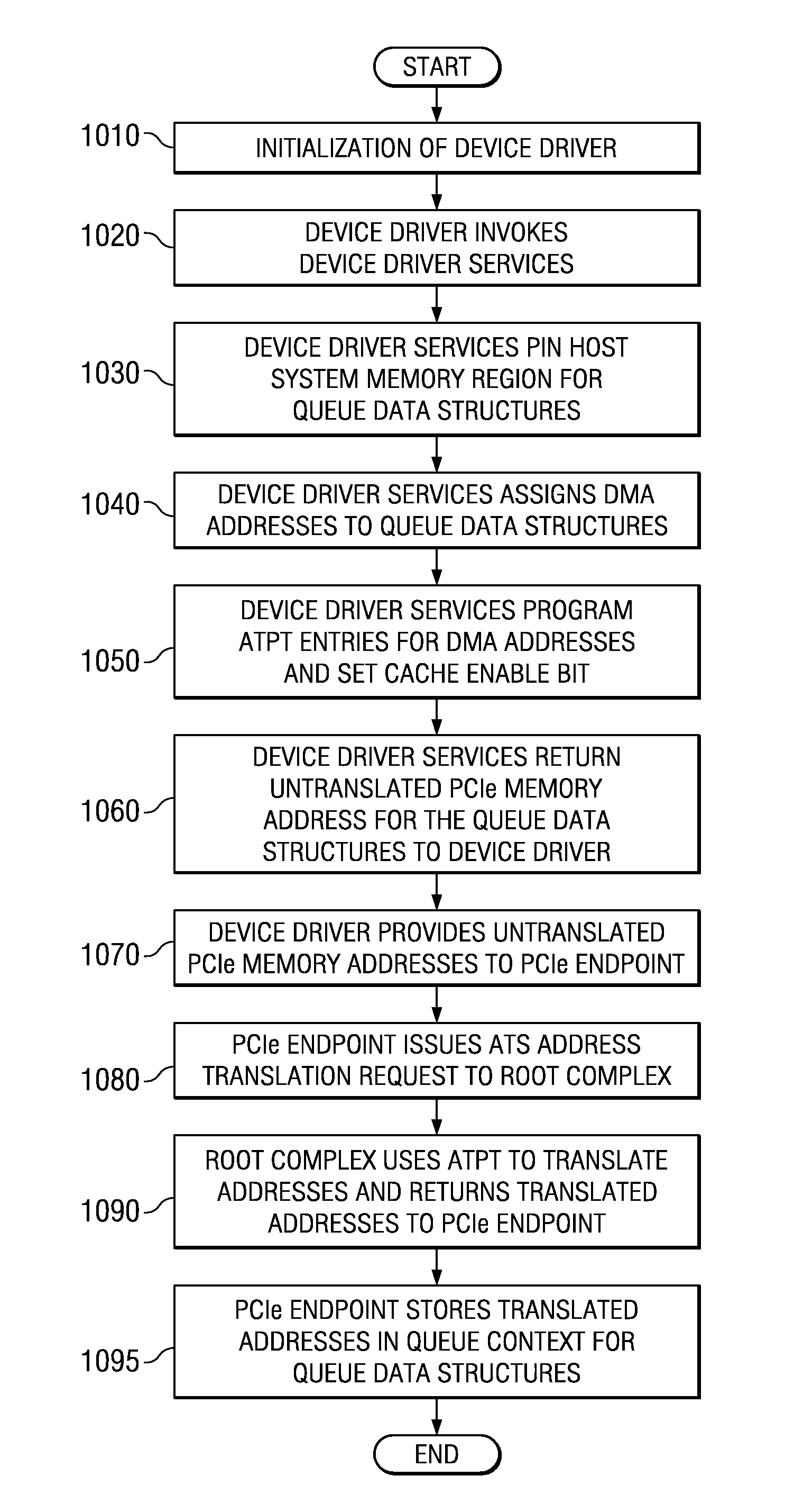 Apparatus and Method for Communicating with a Memory Registration Enabled Adapter Using Cached Address Translations