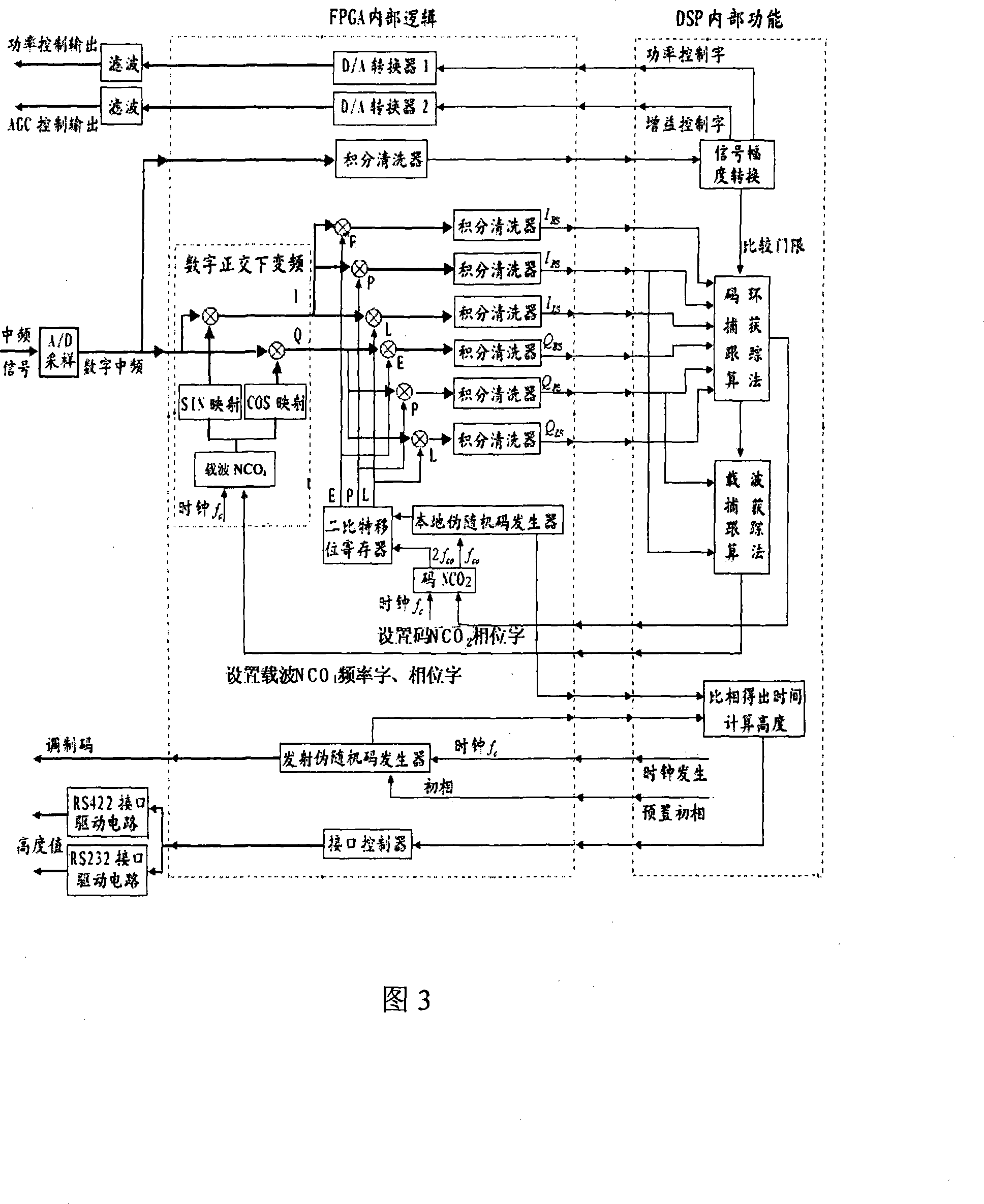 Transmitting altimeter based on pseudo-code ranging and pseudo-code method