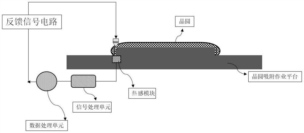 Wafer cutting method