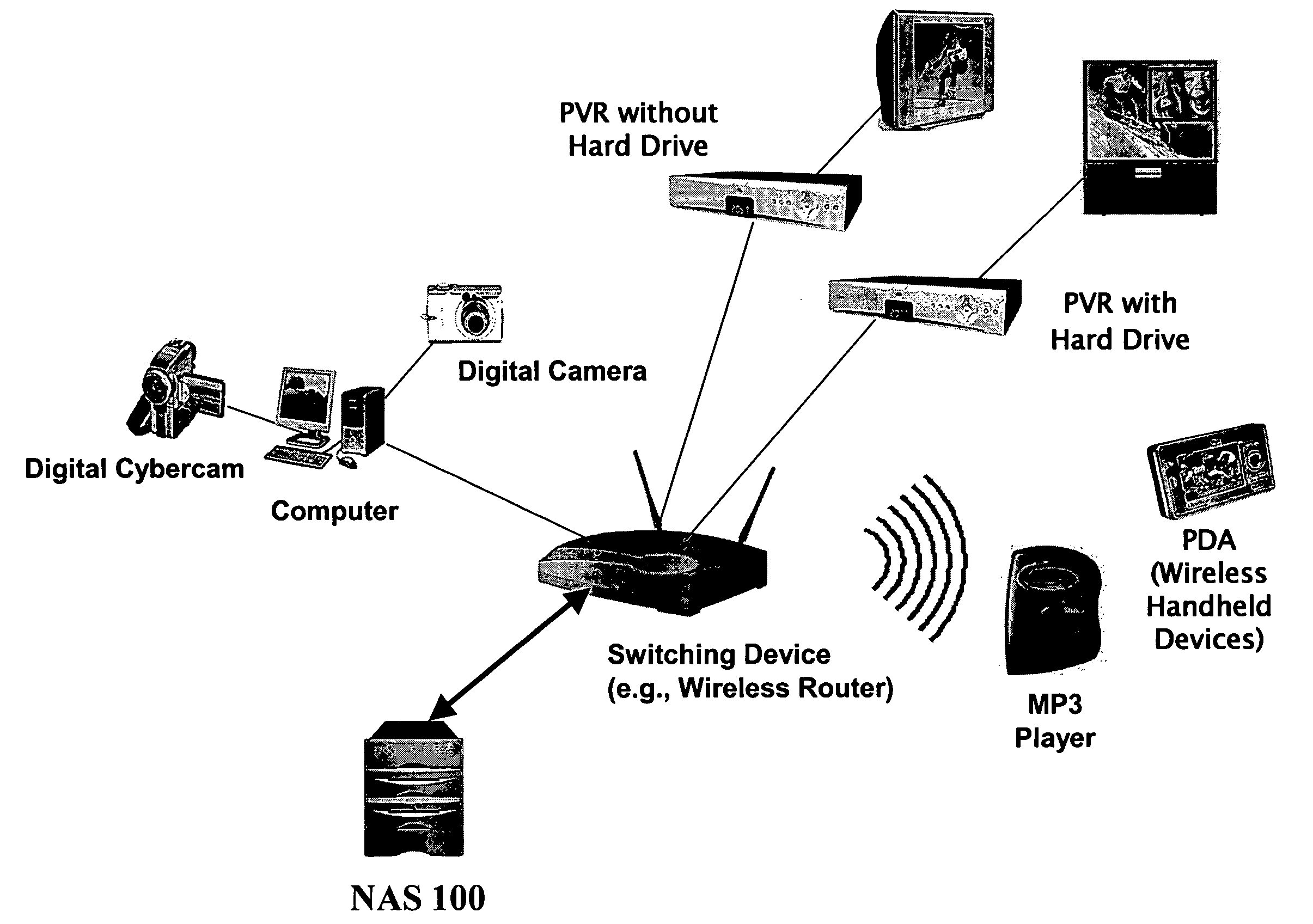 Automatic setup of parameters in networked devices