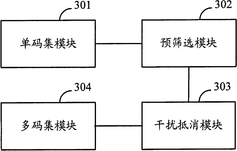Processing method and equipment for common-frequency channel estimation algorithm