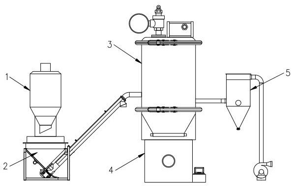 Automatic feeding system for medium-voltage shielding materials