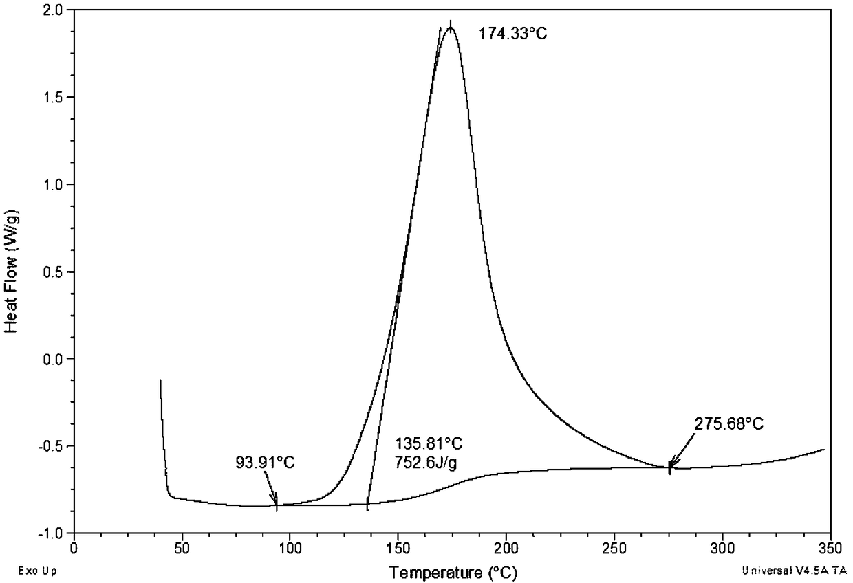 Room-temperature-setting high-temperature-resistant liquid modified bismaleimide resin and preparation method thereof