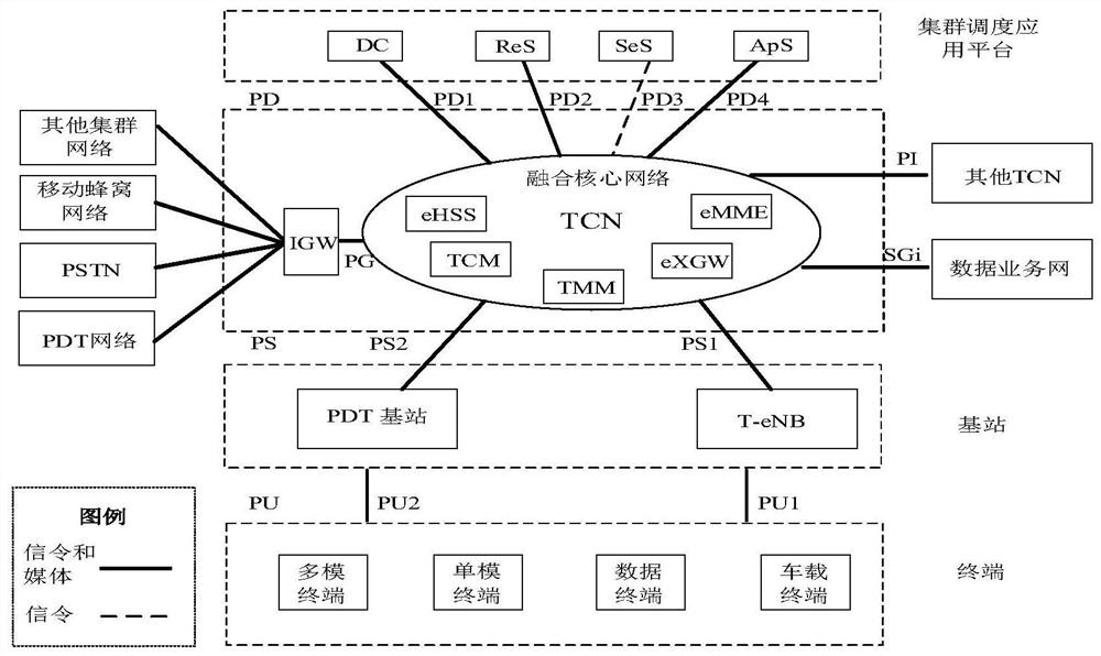 Method for realizing converged core network and broadband and narrowband converged service