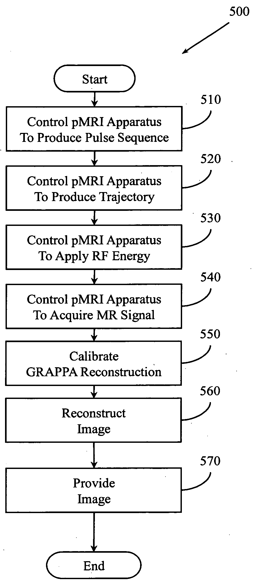 CALIBRATING pMRI WITH CARTESIAN CONTINUOUS SAMPLING