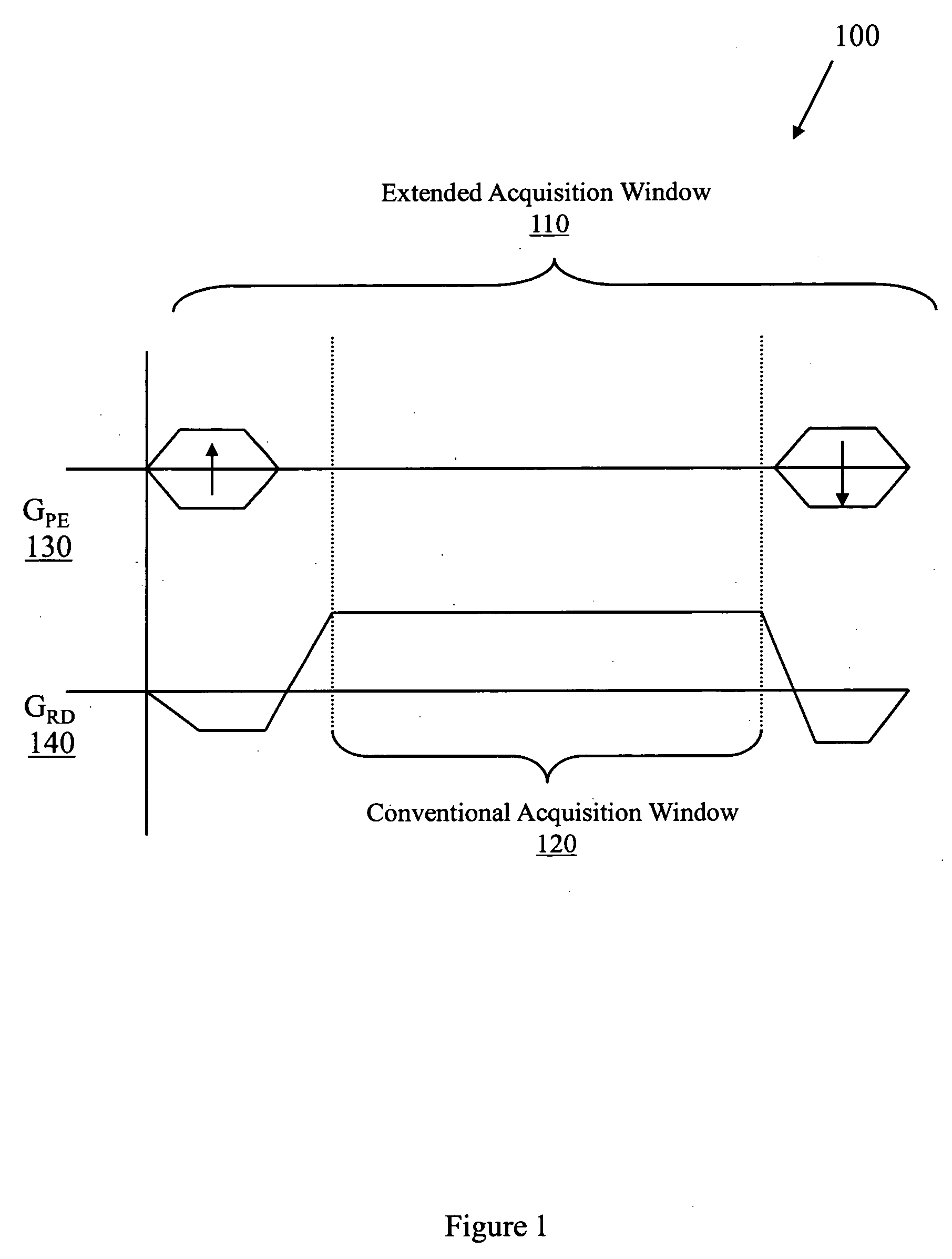 CALIBRATING pMRI WITH CARTESIAN CONTINUOUS SAMPLING