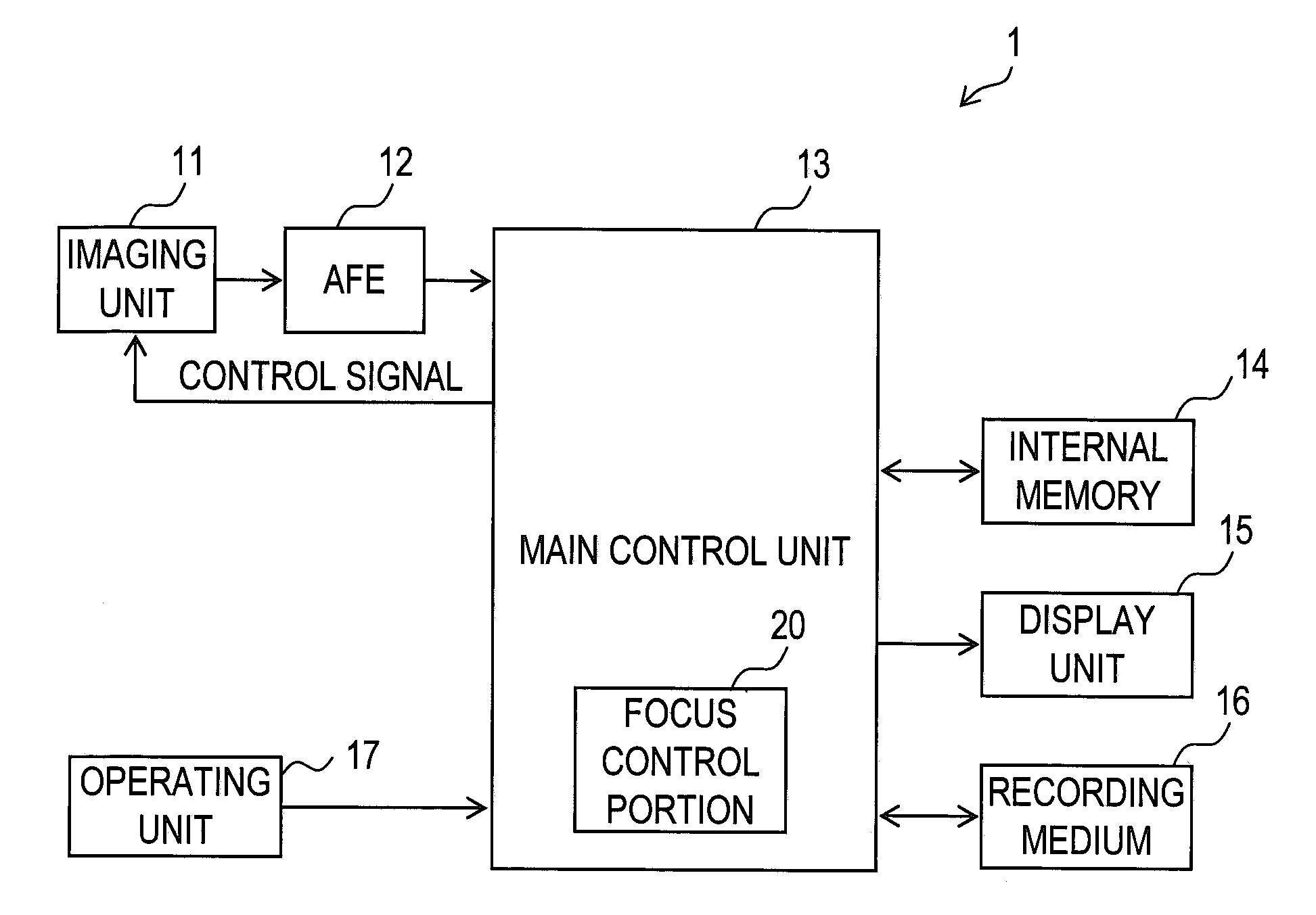 Imaging Apparatus And Automatic Focus Control Method