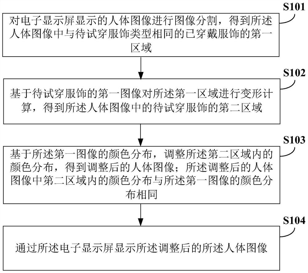 Method and device for virtual try-on