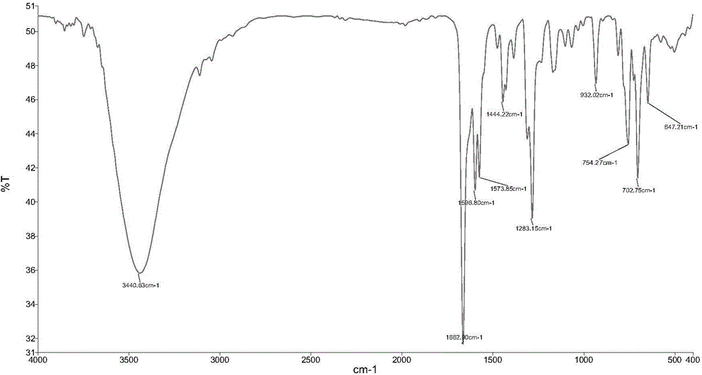 Synthesis method and application of platinum (II) complex using 2-benzoylpyridine as ligand