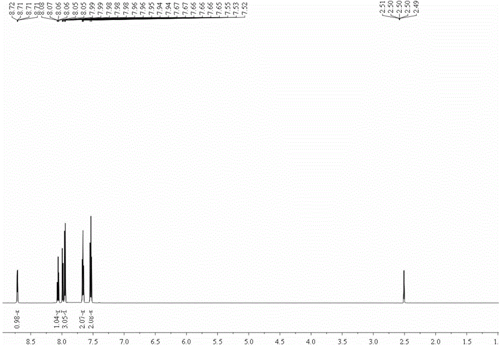 Synthesis method and application of platinum (II) complex using 2-benzoylpyridine as ligand