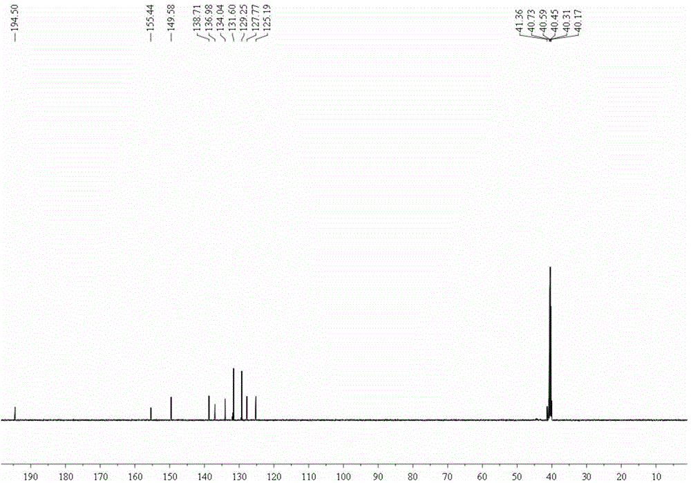 Synthesis method and application of platinum (II) complex using 2-benzoylpyridine as ligand