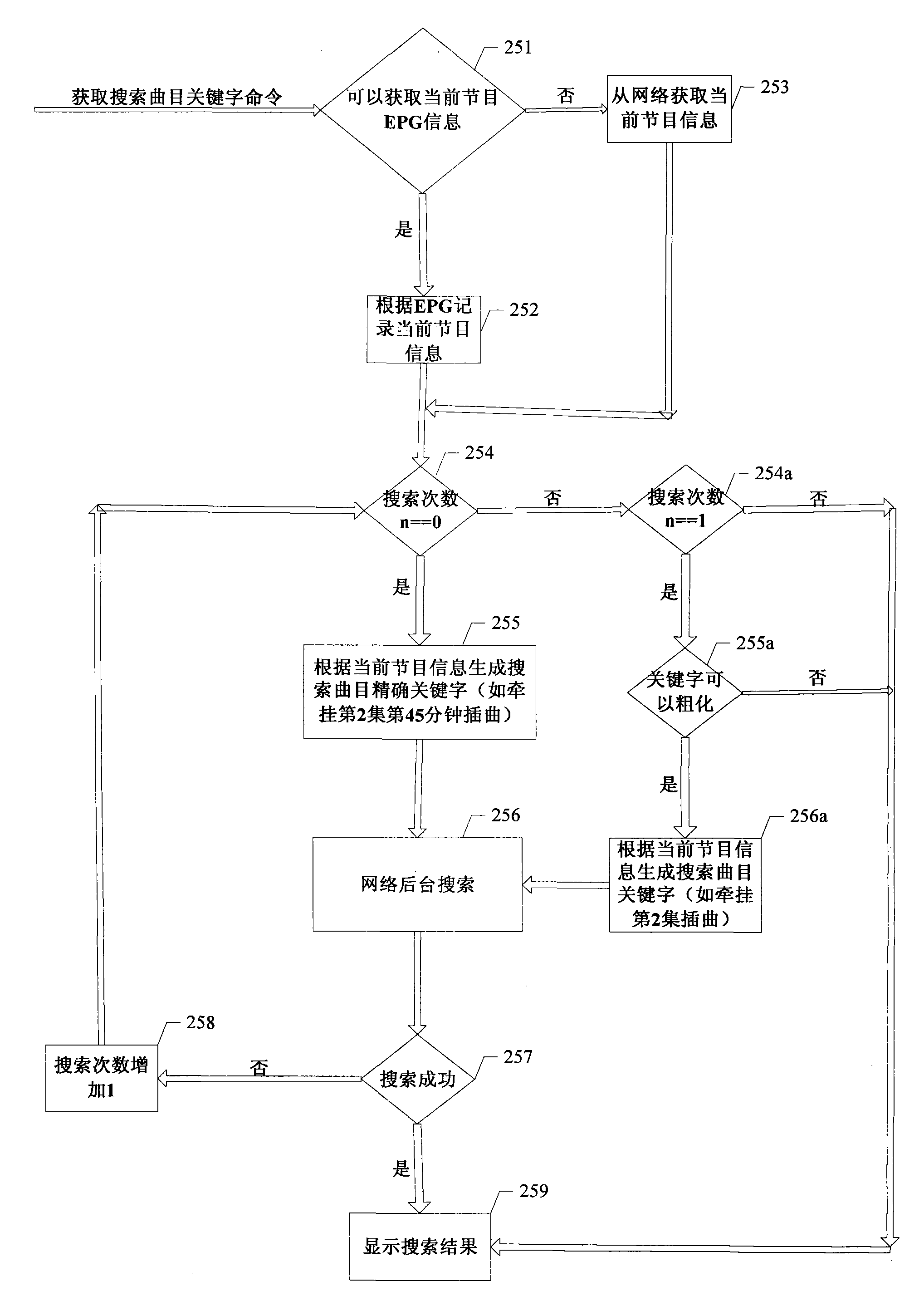 Method for automatically downloading interlude of television program and television