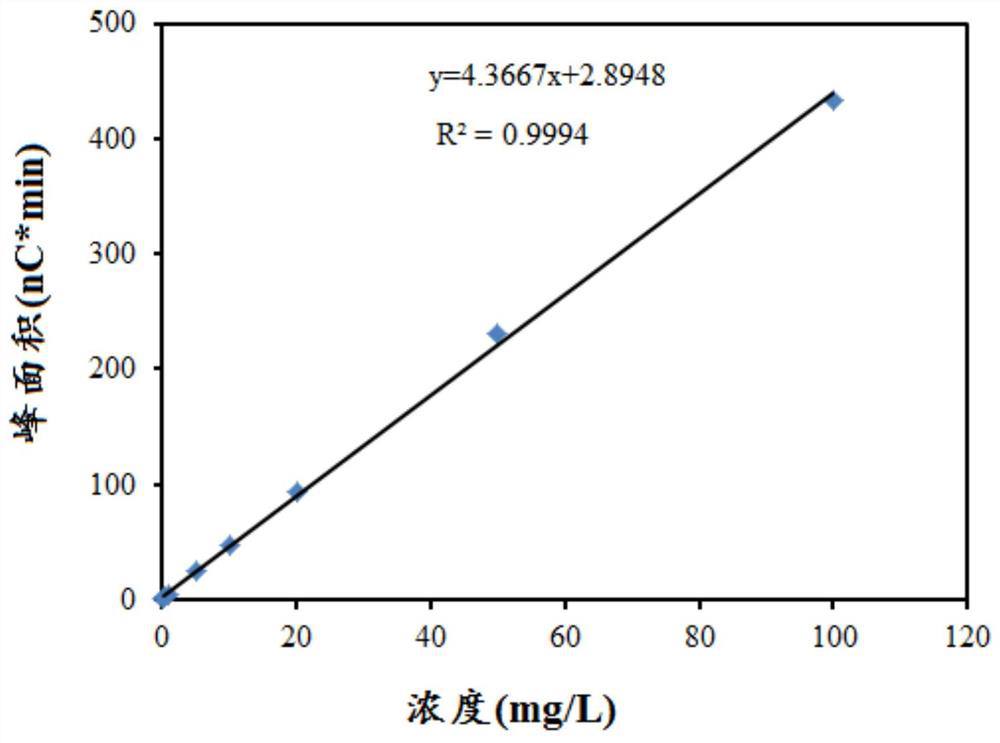 Method for detecting D-pinitol in soybeans