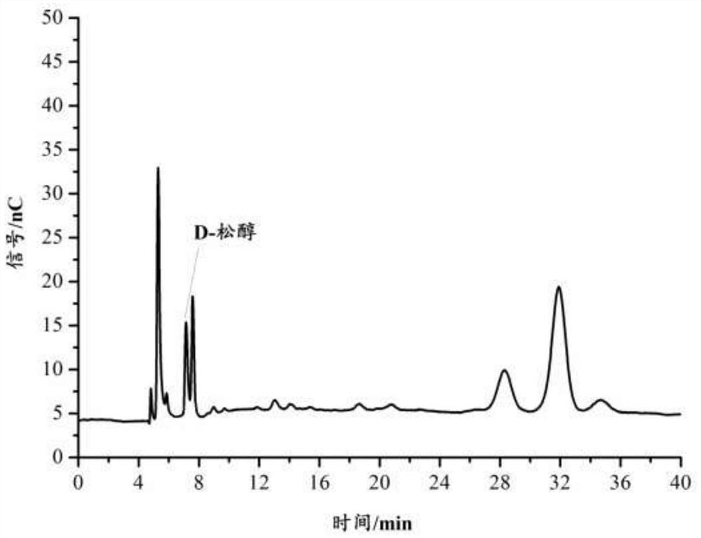 Method for detecting D-pinitol in soybeans