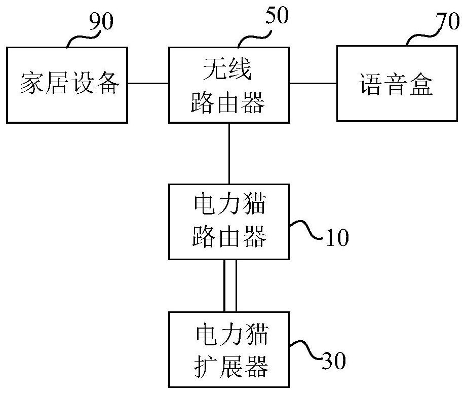 Smart home control system and method