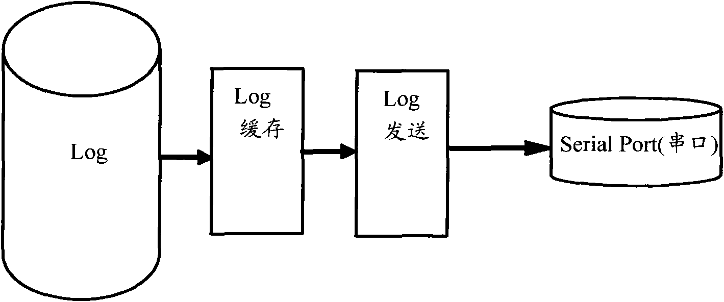 Method and terminal device for capturing terminal debugging information in real-time manner