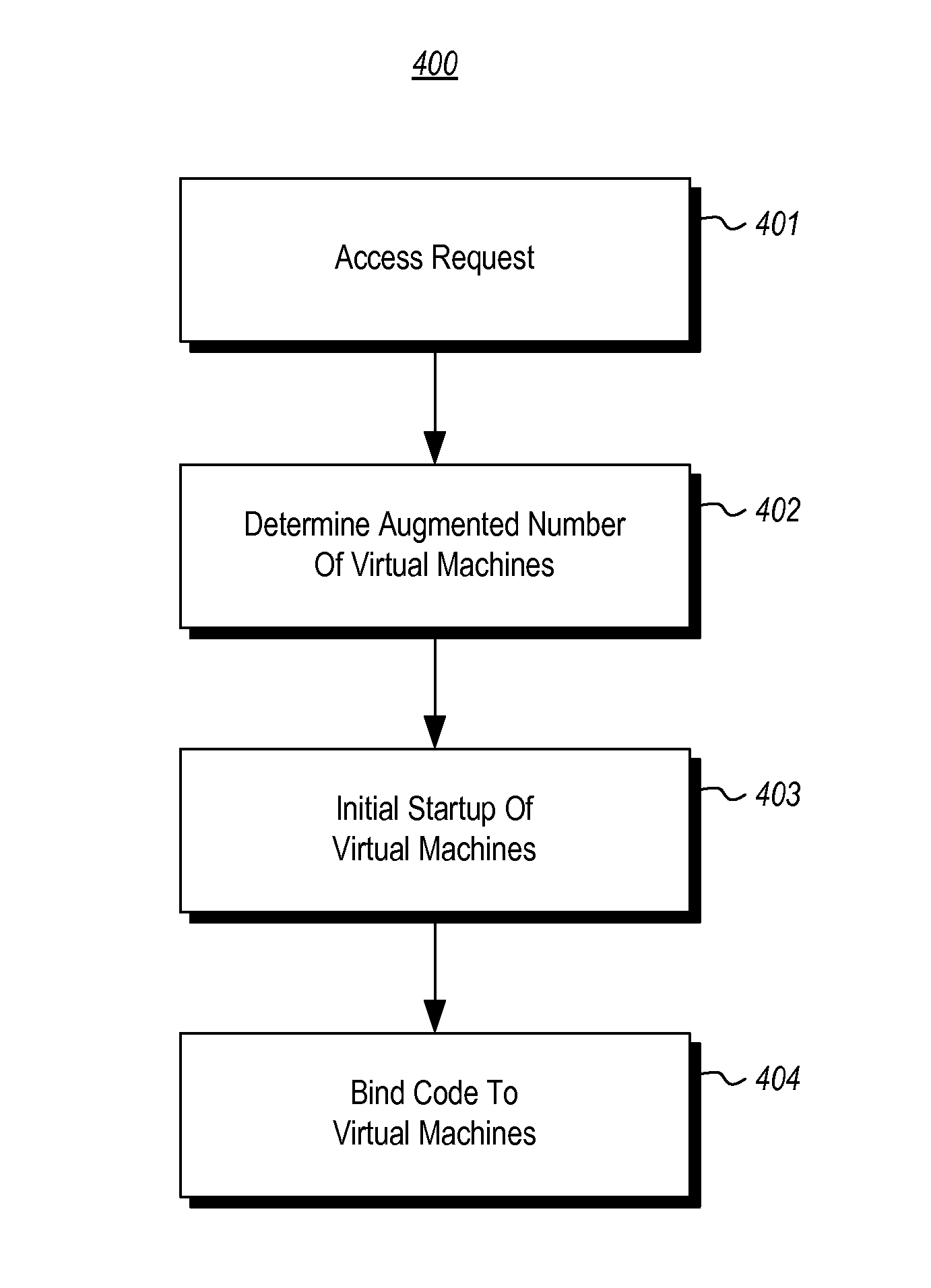 Augmented allocation of virtual machines for application