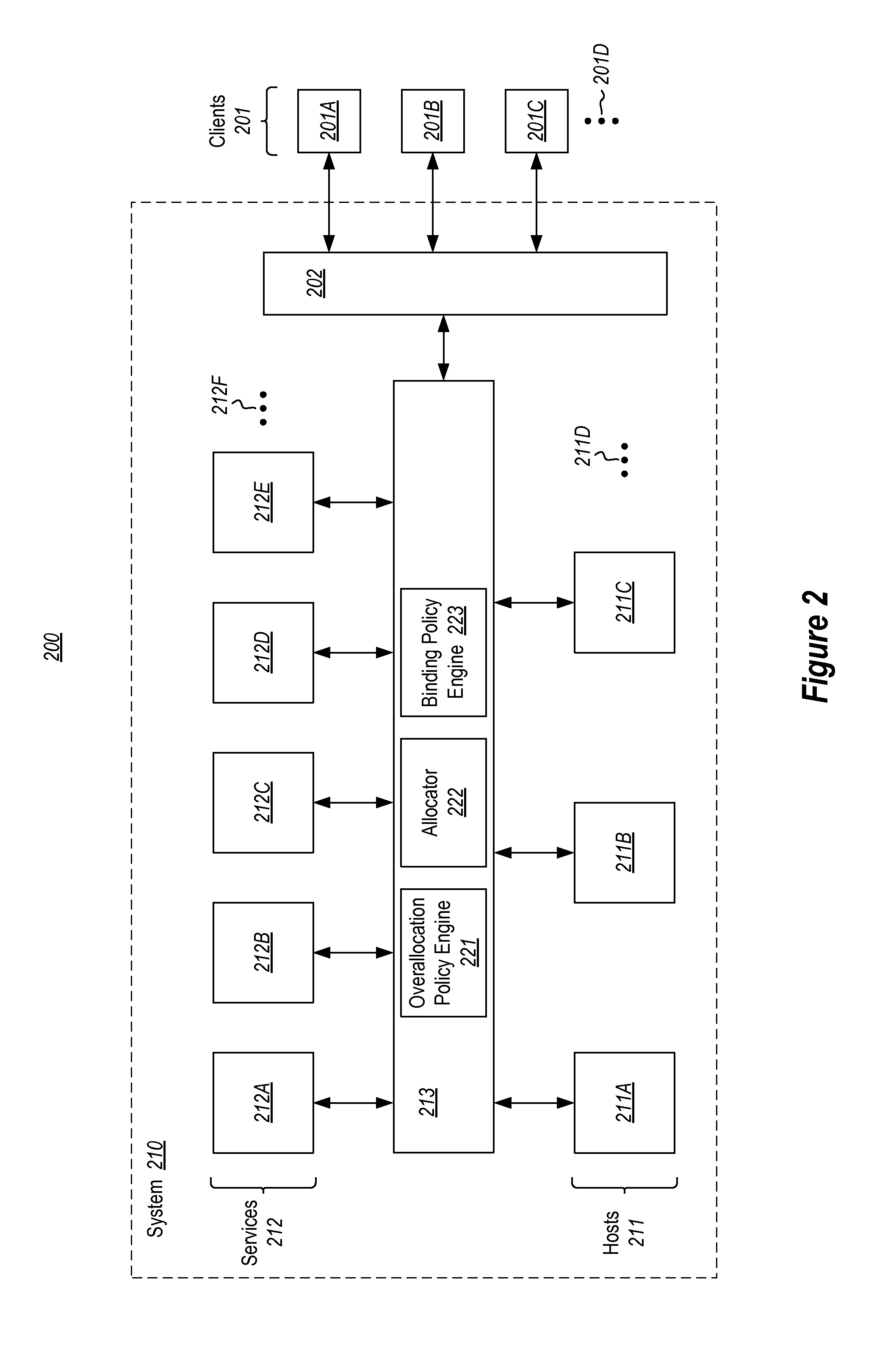 Augmented allocation of virtual machines for application