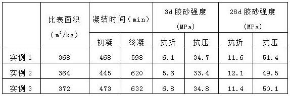 Solid waste-based super-retarded cement as well as preparation method and application thereof