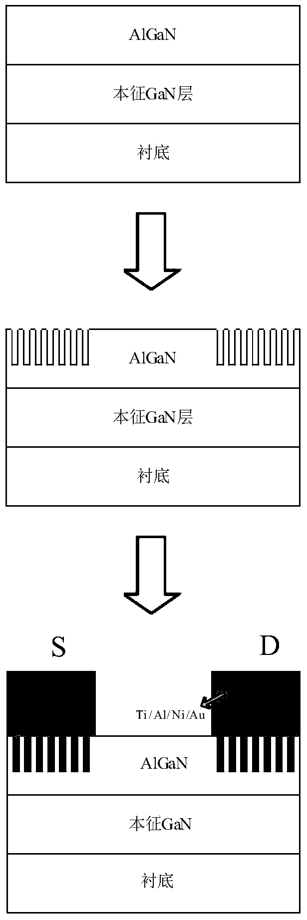 Method for manufacturing AlGaN-GaN heterojunction ohmic contact