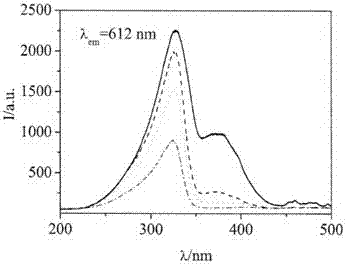 A kind of red long afterglow material and preparation method thereof