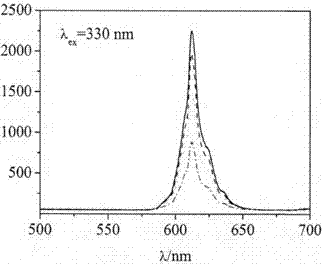 A kind of red long afterglow material and preparation method thereof