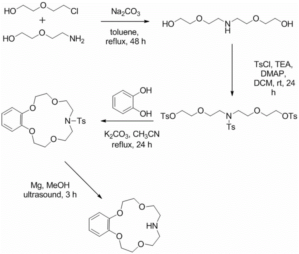 Application of benzo-azacrown ether compounds to separation of lithium isotopes