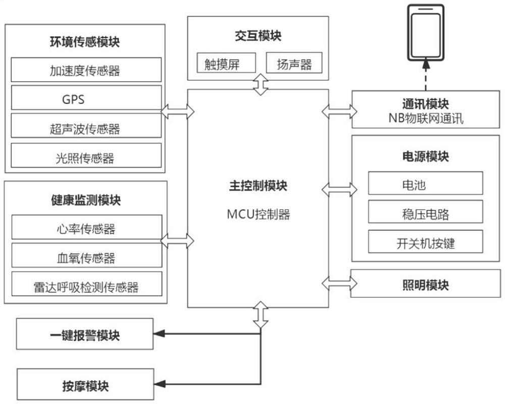 Health monitoring and rehabilitation wheelchair