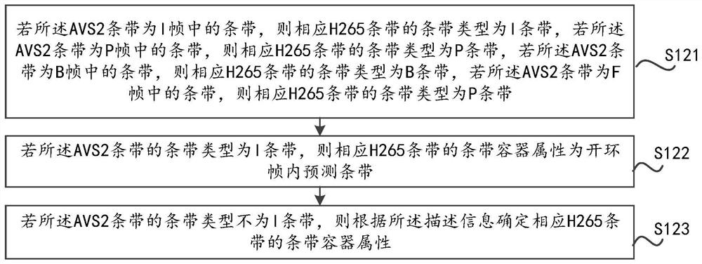 Video transcoding method, computer device and storage medium