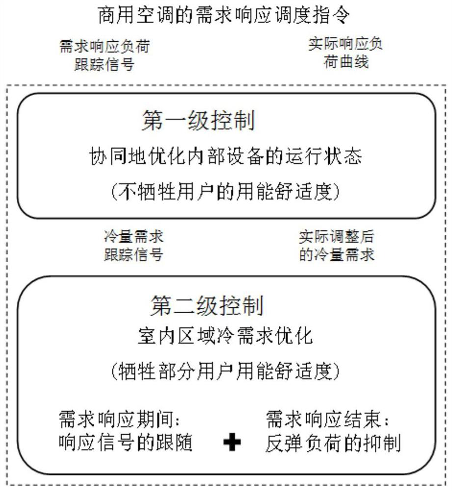 A method and device for evaluating the reliability of air-conditioning load power supply