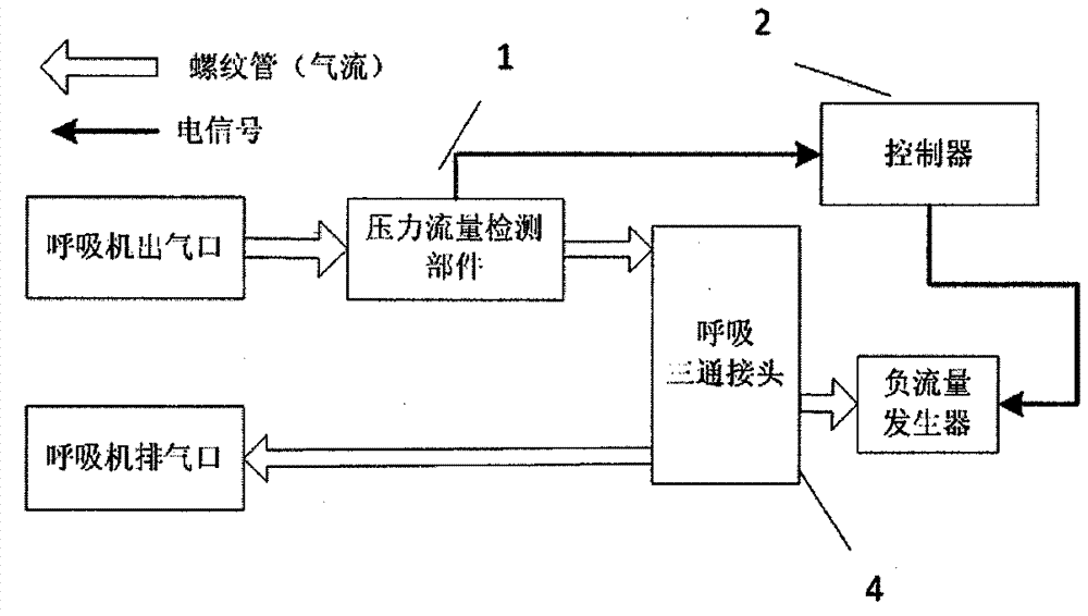 Method and system for detecting triggering of breathing machine