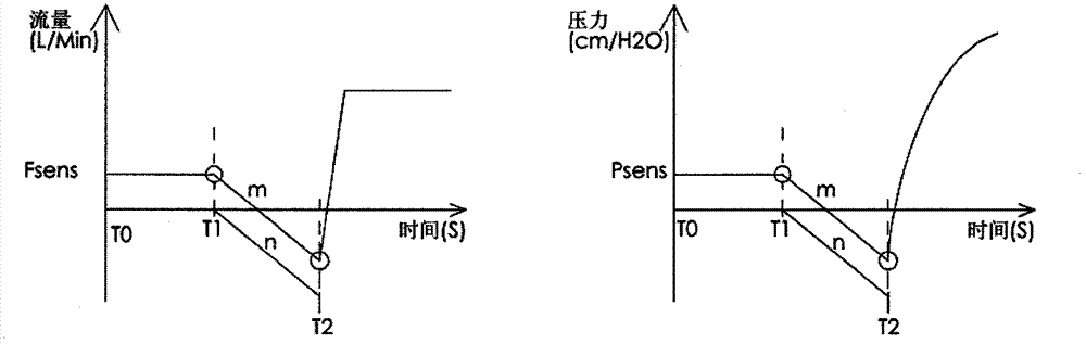 Method and system for detecting triggering of breathing machine