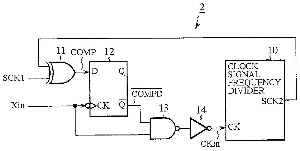 High-speed internal clock synchronizing method and circuit