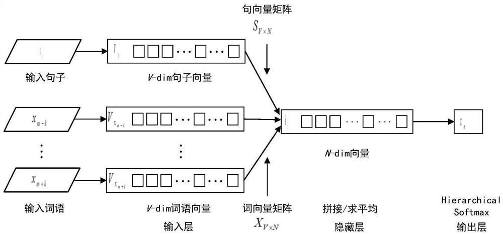 Audio text alignment method and system based on Doc2Vec