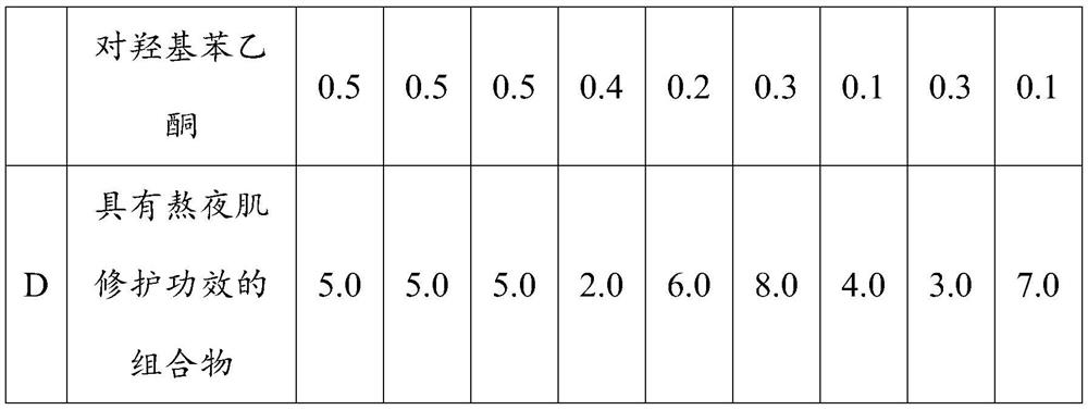 Composition with stay-up-late skin repairing effect as well as preparation method and application thereof