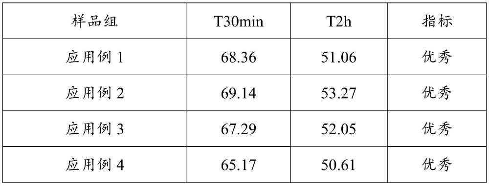 Composition with stay-up-late skin repairing effect as well as preparation method and application thereof