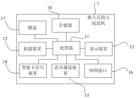 Child picking and sending system on basis of face identification and control method thereof