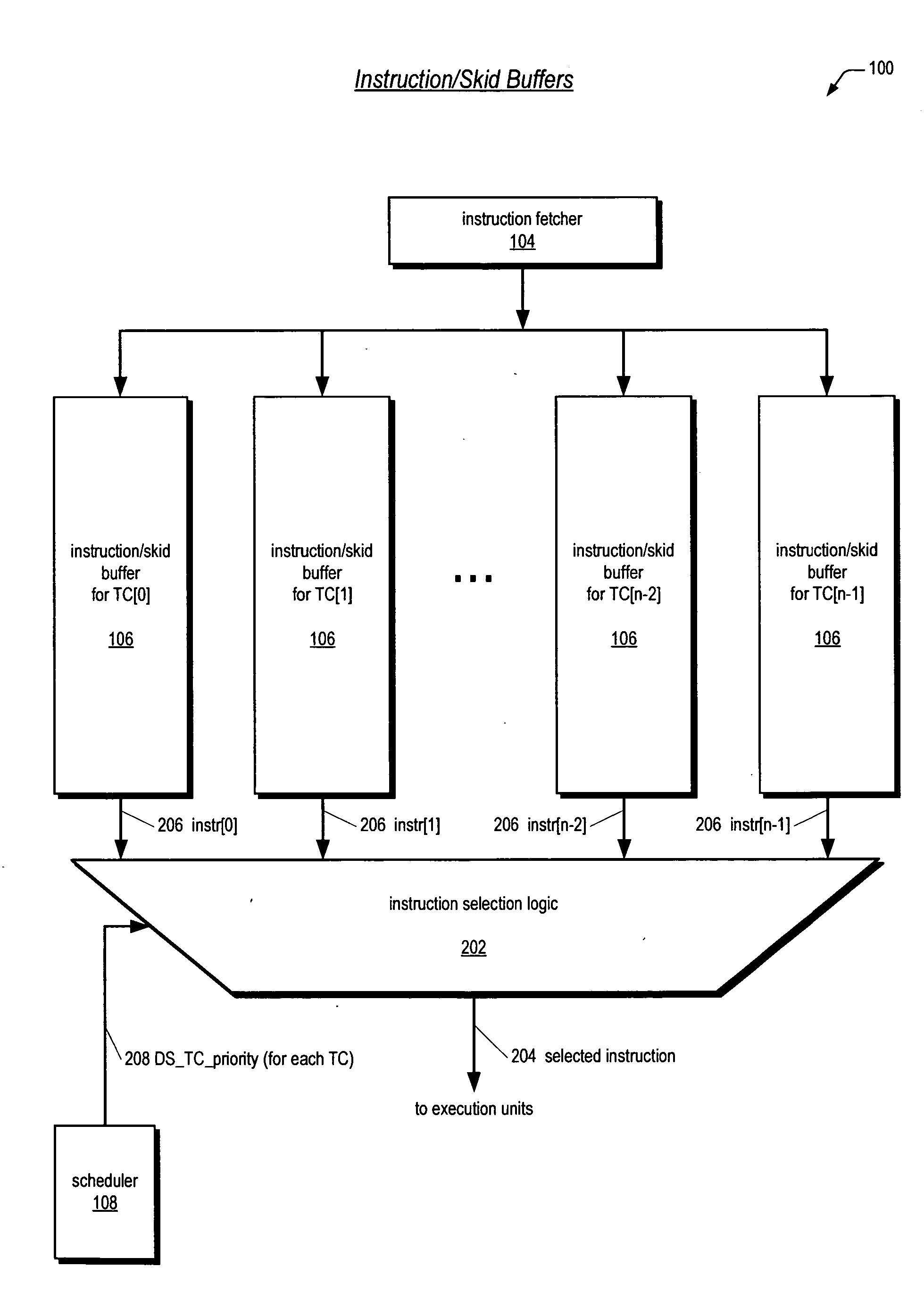 Instruction/skid buffers in a multithreading microprocessor