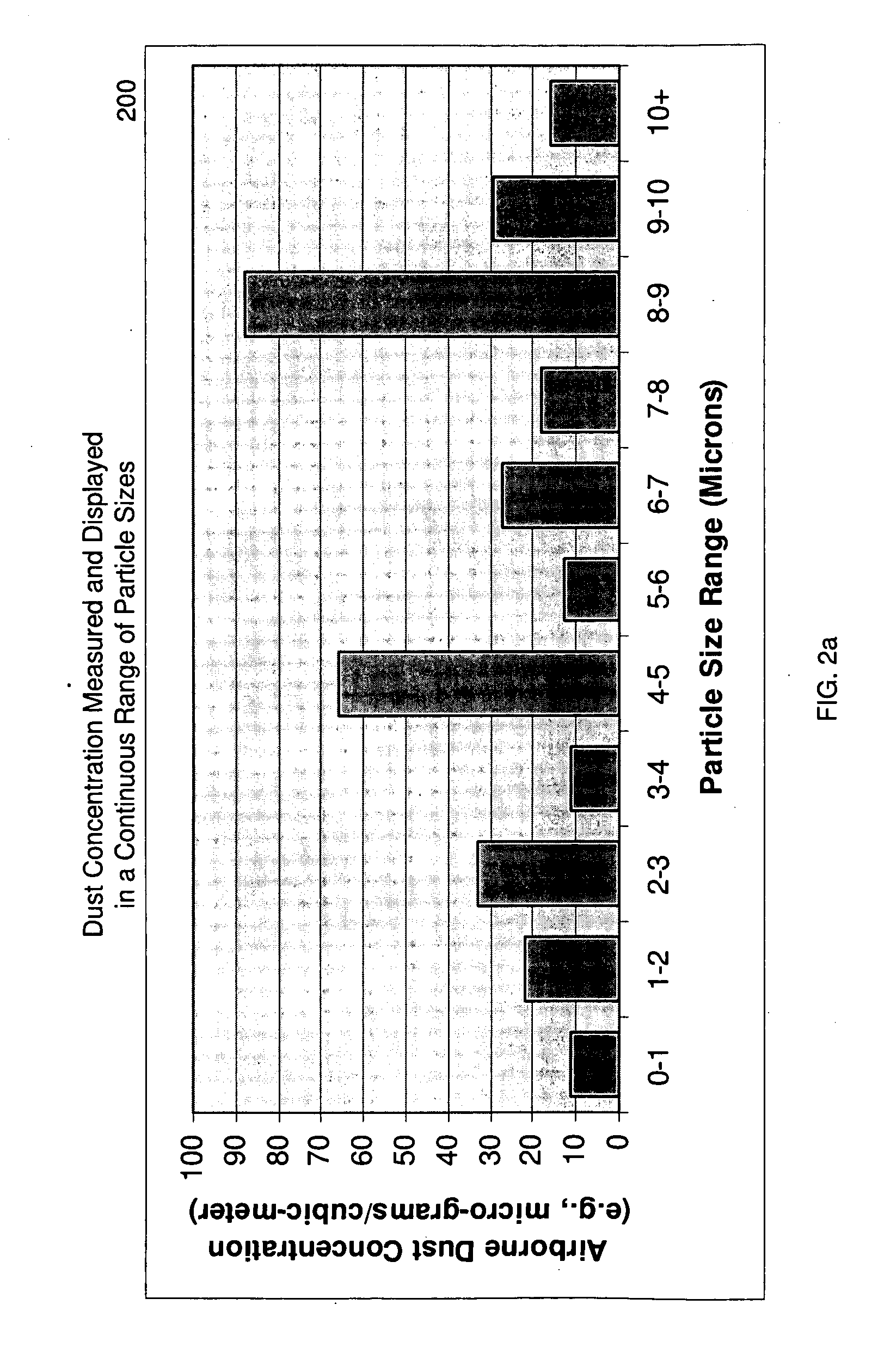 Methods and Systems for Analysis, Reporting and Display of Environmental Data