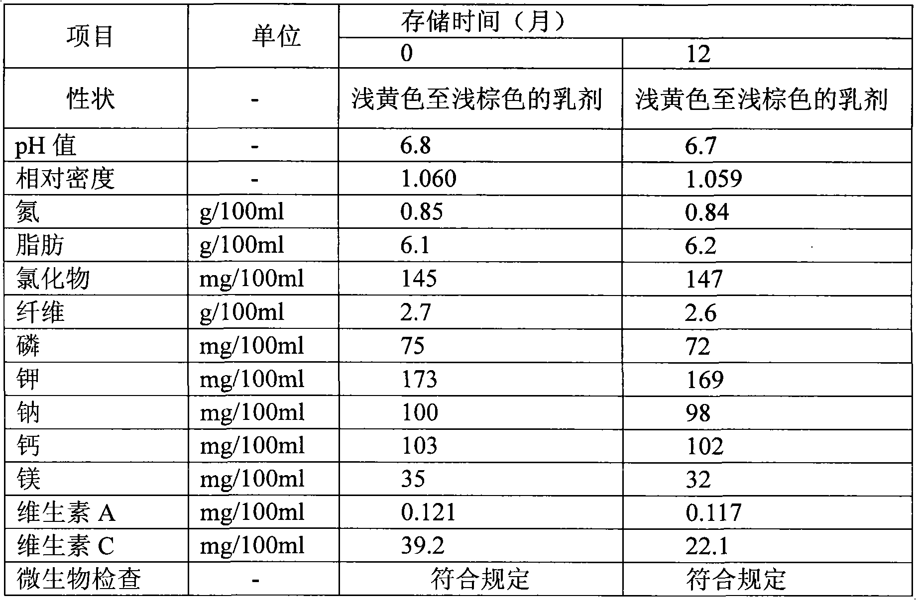 Eternal nutrition emulsion and preparation method thereof