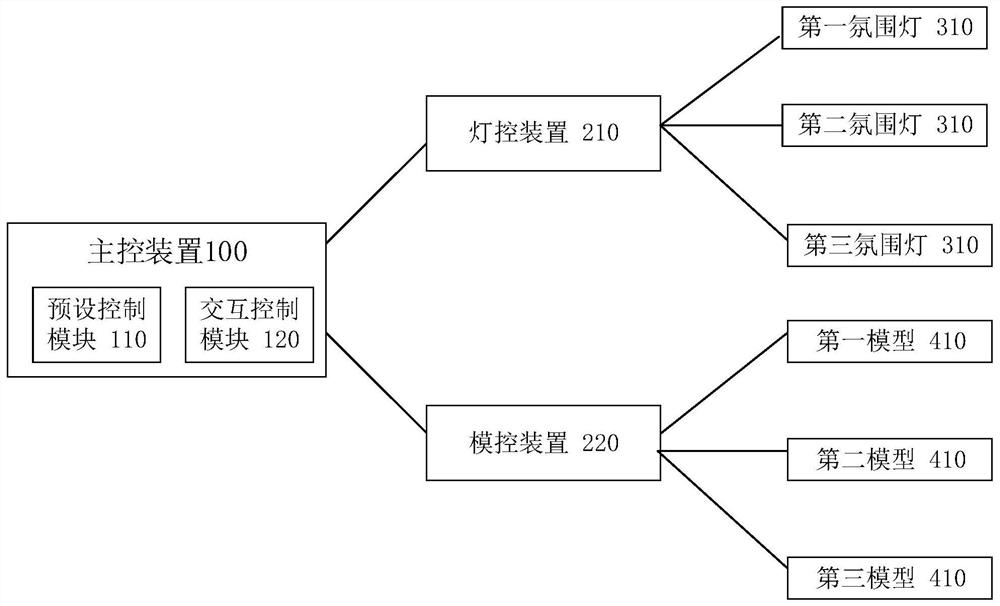 An Intelligent Model Display Control System