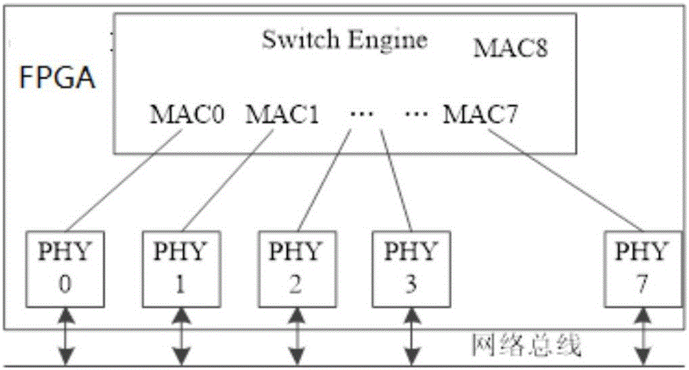 Instrument bus system based on bus topology