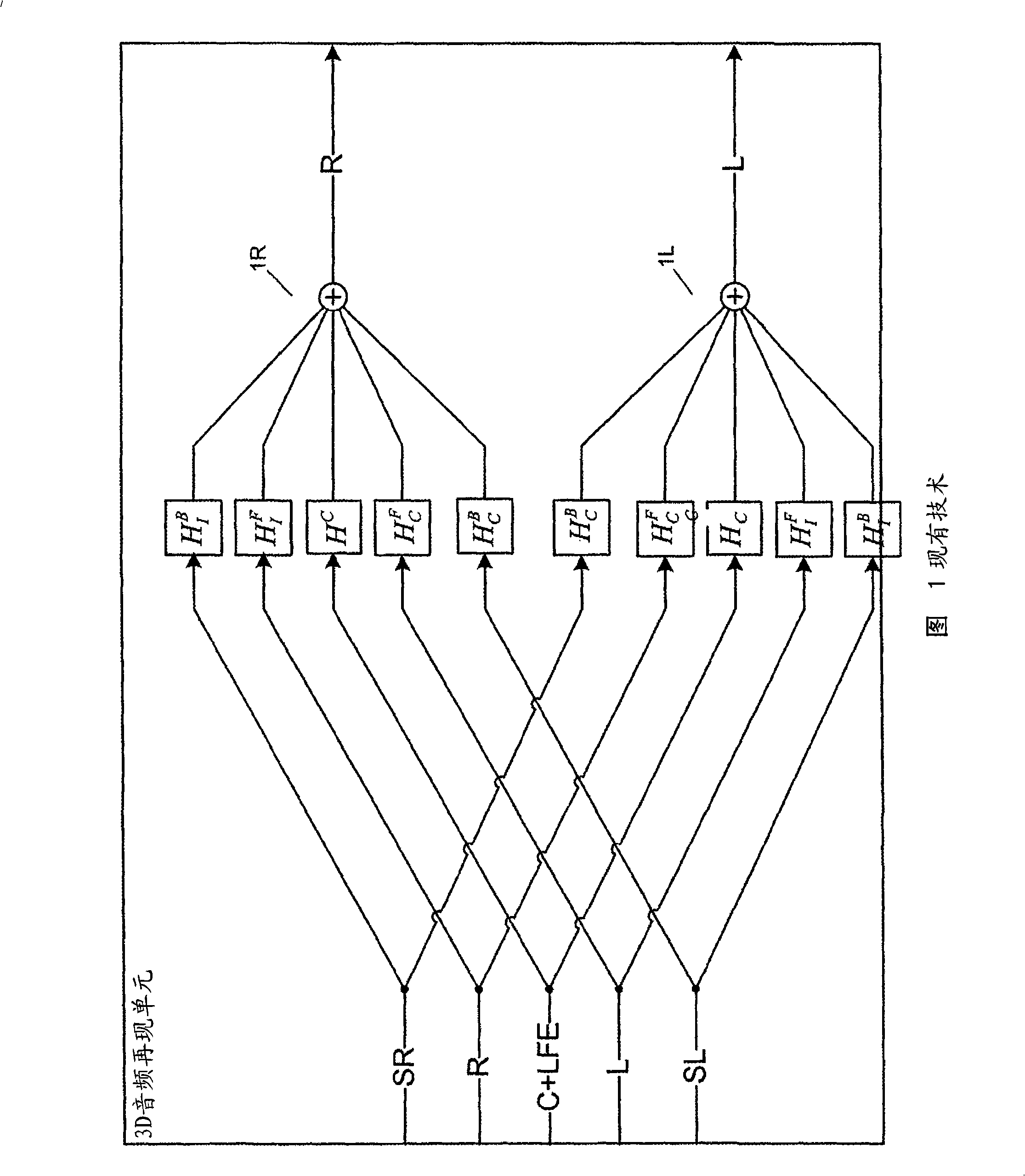 Method and arrangement for a decoder for multi-channel surround sound