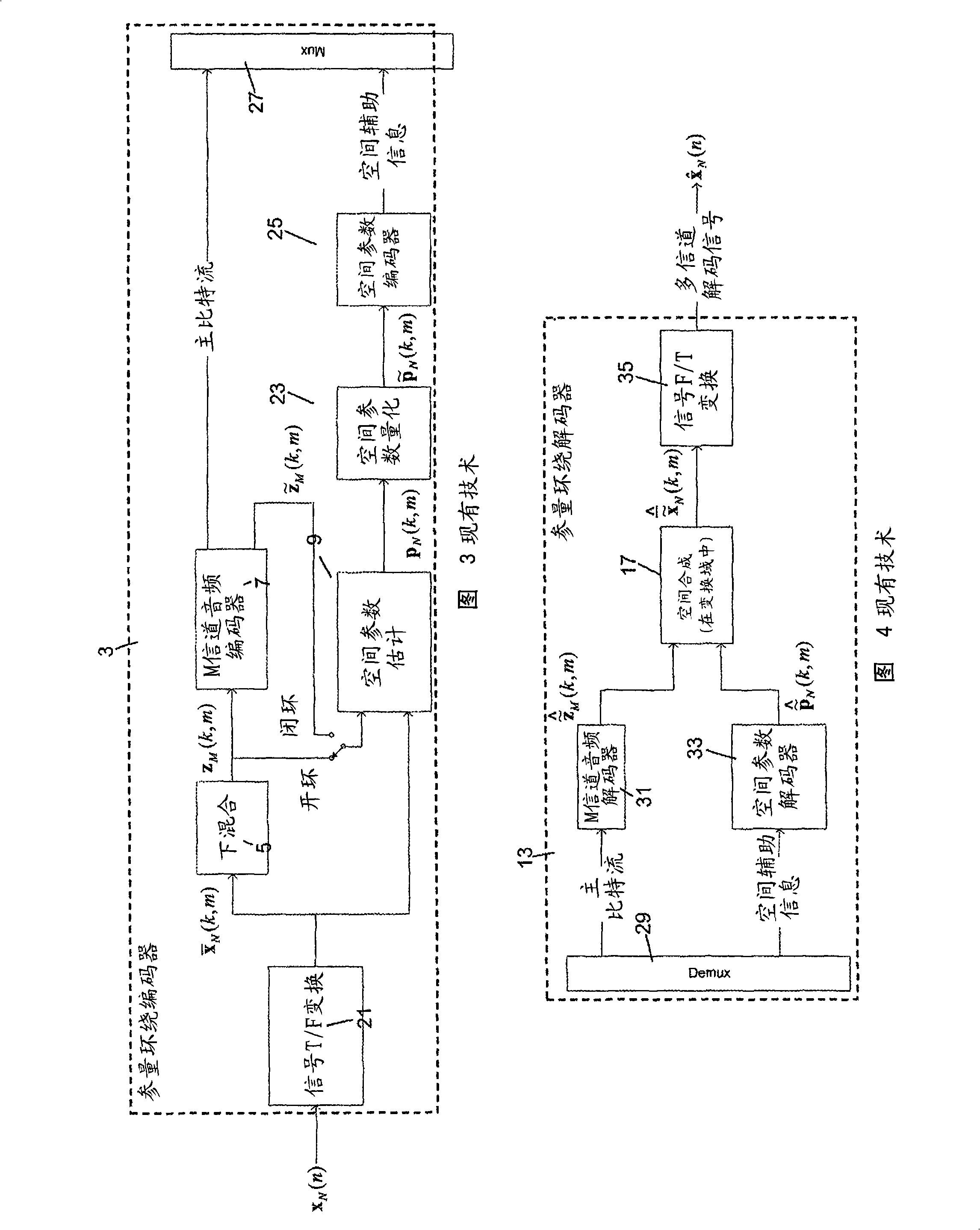 Method and arrangement for a decoder for multi-channel surround sound