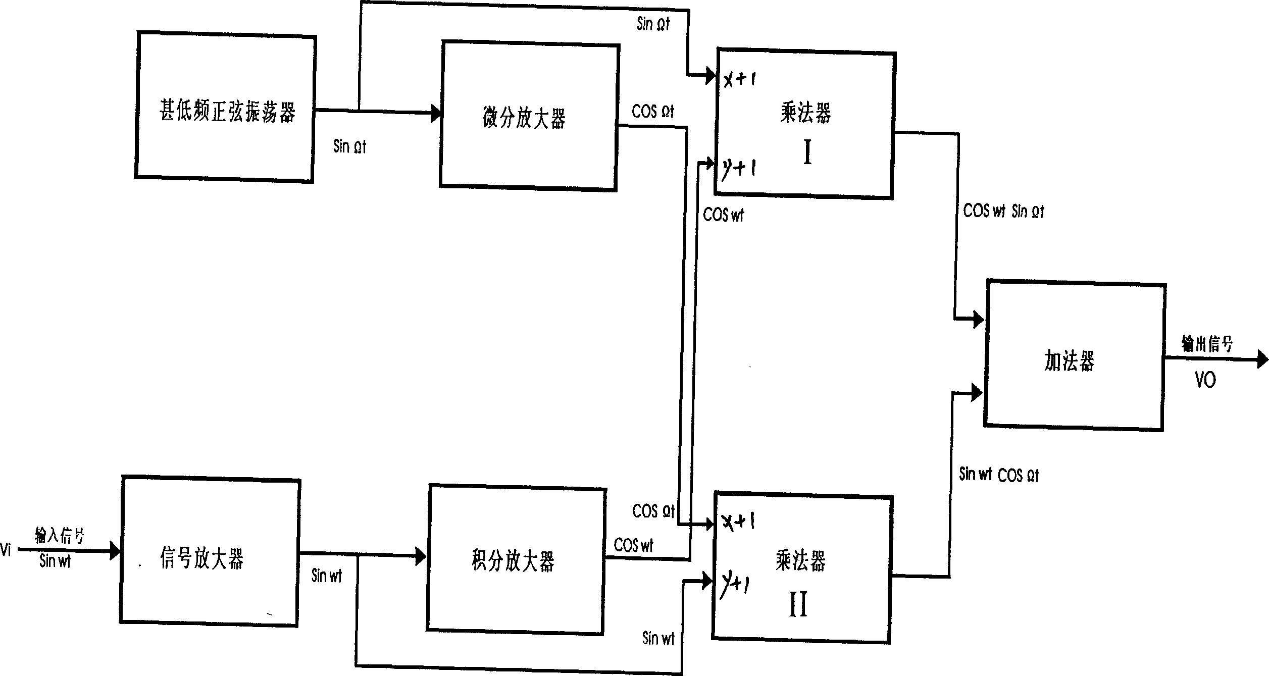 Base frequency shifting feedback controller