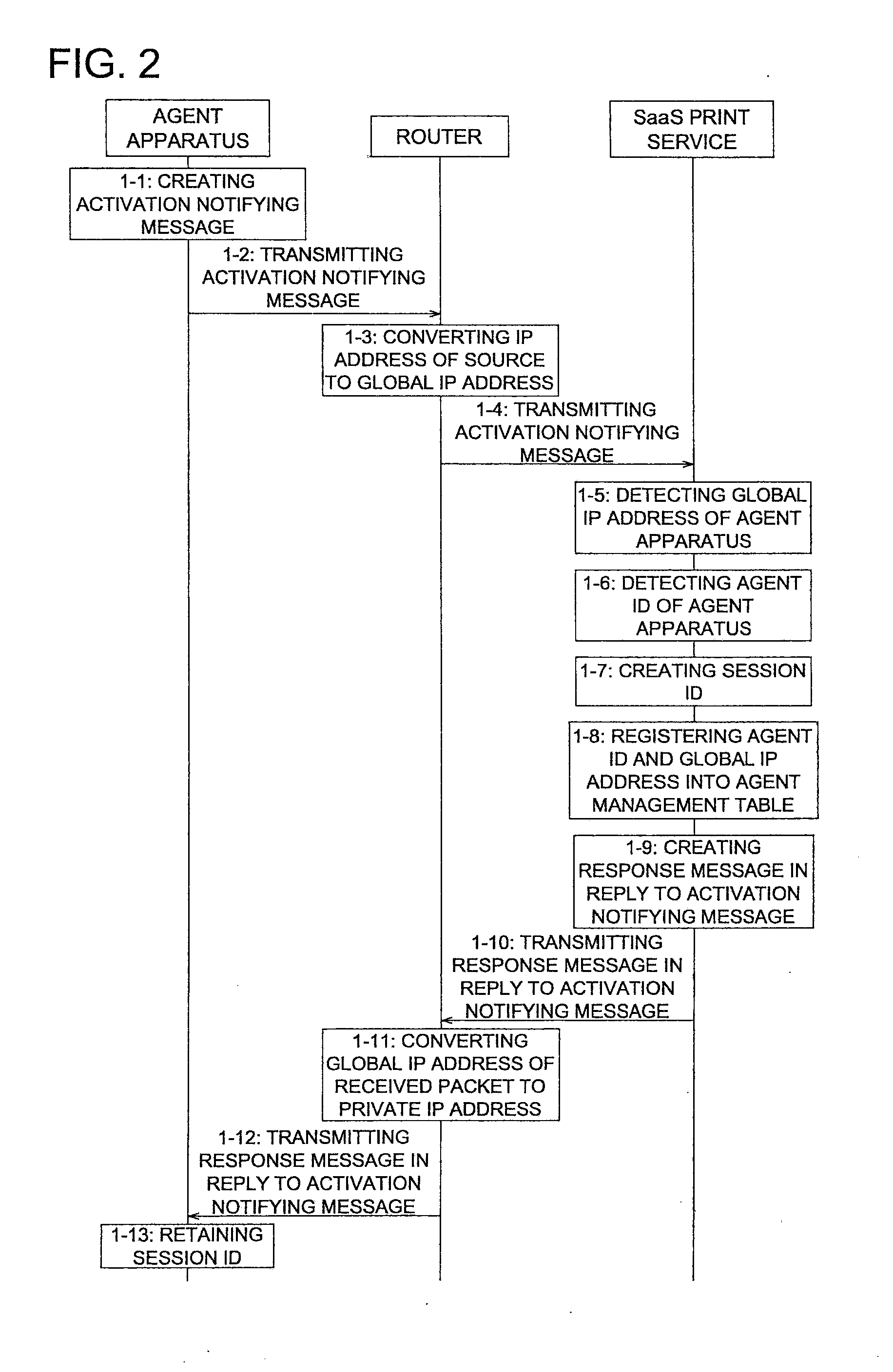 Print support apparatus, printing system and print support program