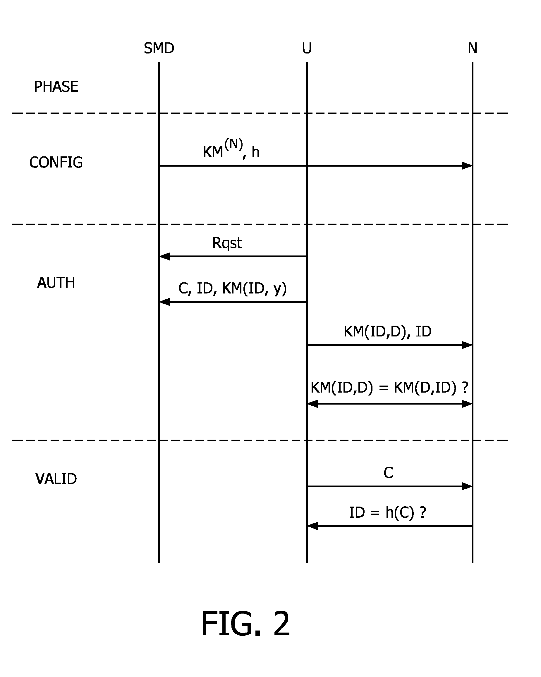 Method for operating a network, a system management device, a network and a computer program therefor