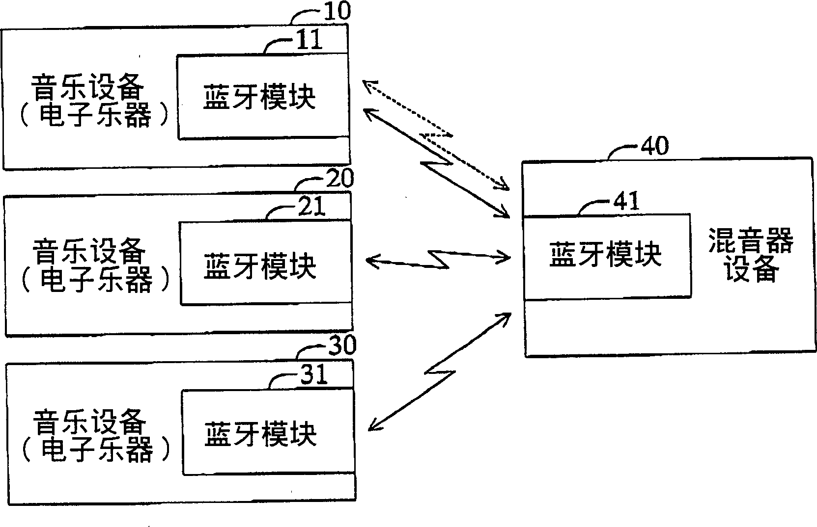 Mixer device and music device capable of communicating with mixer device
