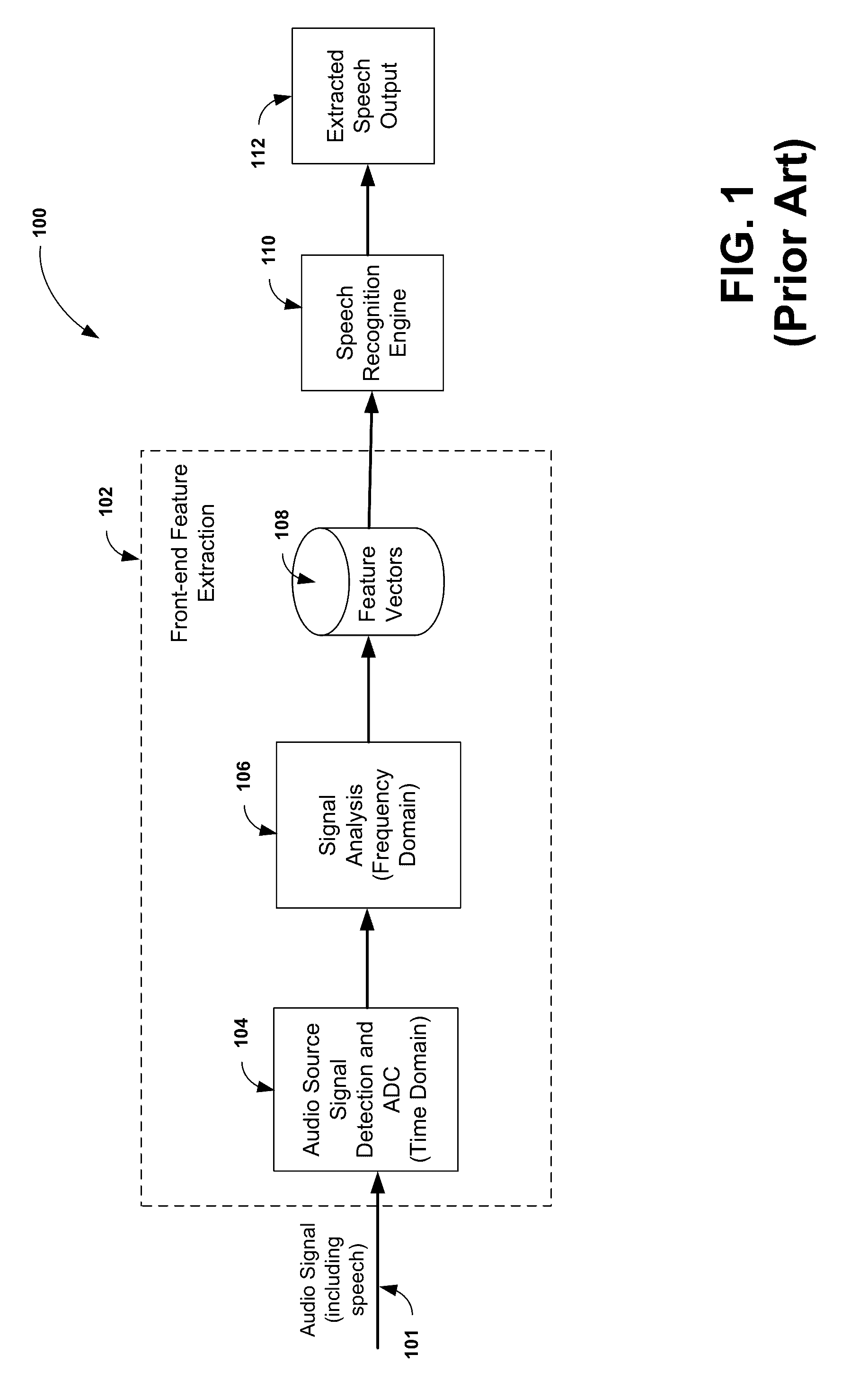 Method and system for generating advanced feature discrimination vectors for use in speech recognition